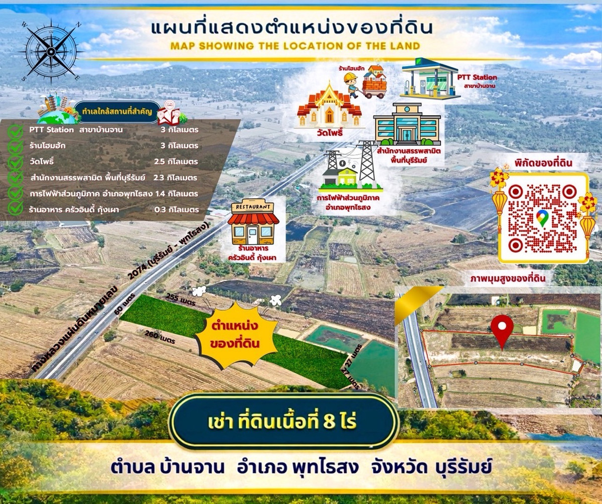 ที่ดินให้เช่าระยะสั้นหรือระยะยาว
