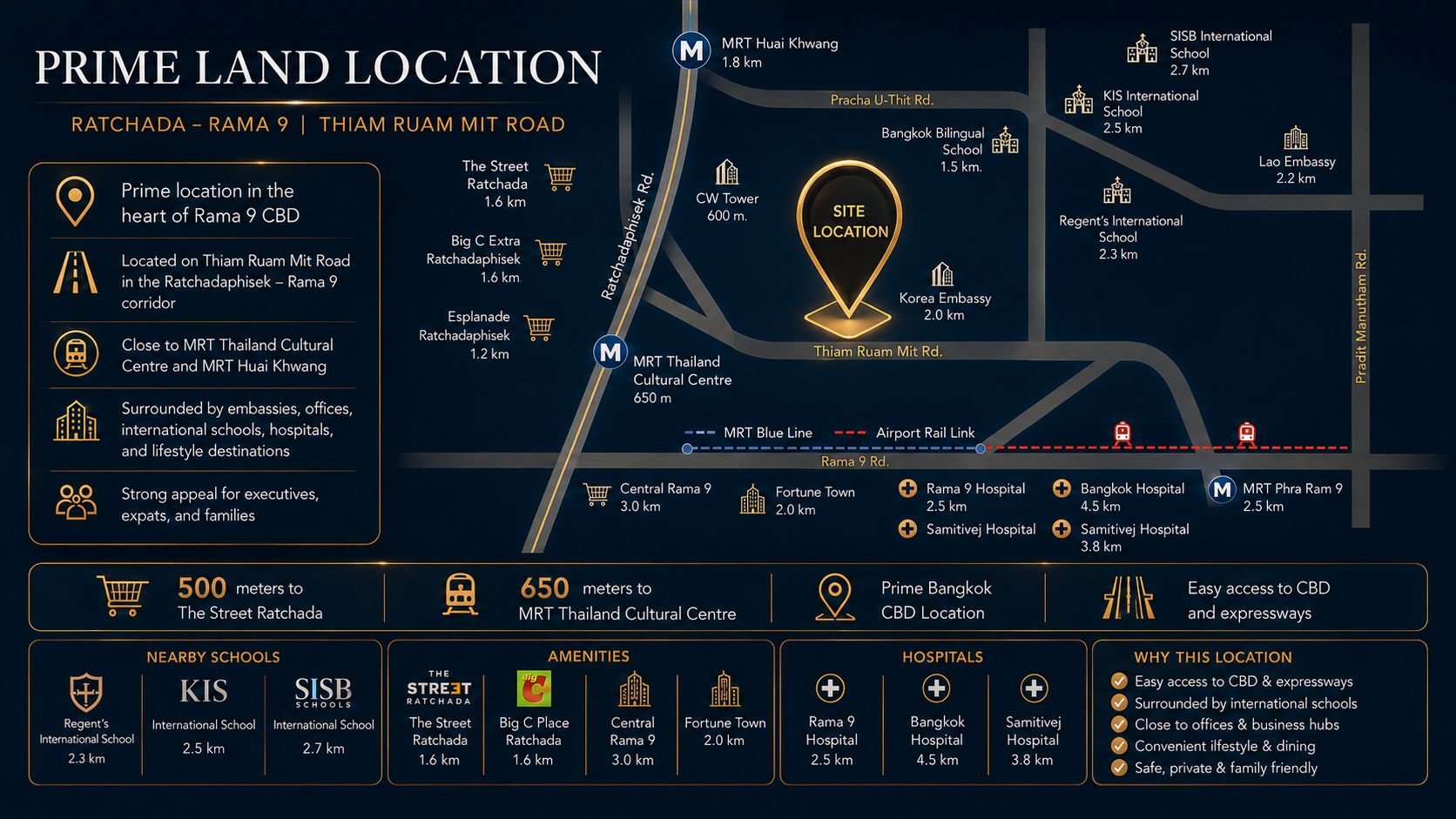 ให้เช่าที่ดินรัชดา–พระราม 9 ติดถนนเทียมร่วมมิตร เริ่ม 370,000 บาท/เดือน สัญญาระยะยาว – รูปที่ 4