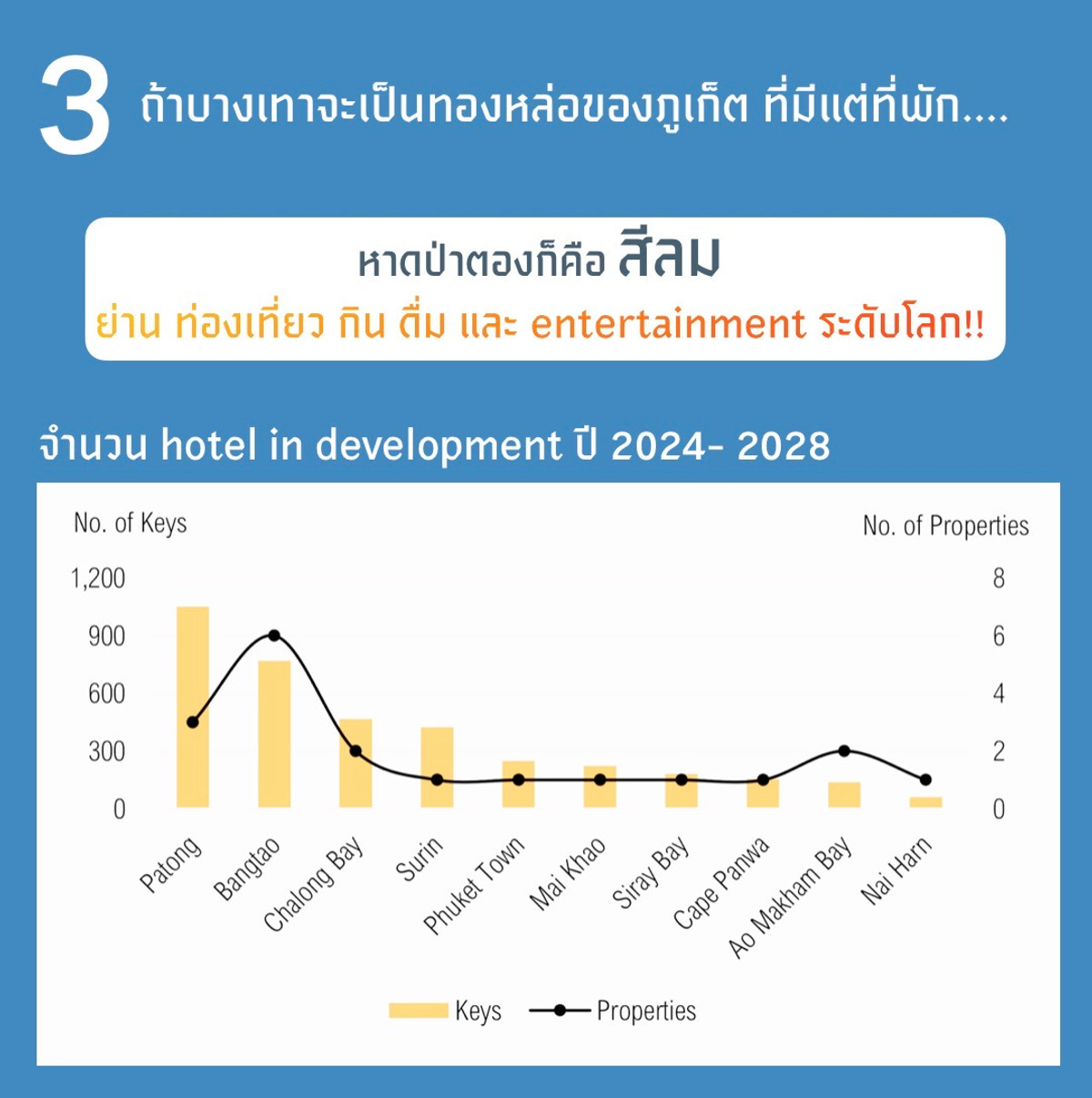 🌴 ขายที่ดินแปลงใหญ่ “ติดหาดป่าตอง” พื้นที่ 3 ไร่ 3 งาน 59 ตร.ว. – รูปที่ 4