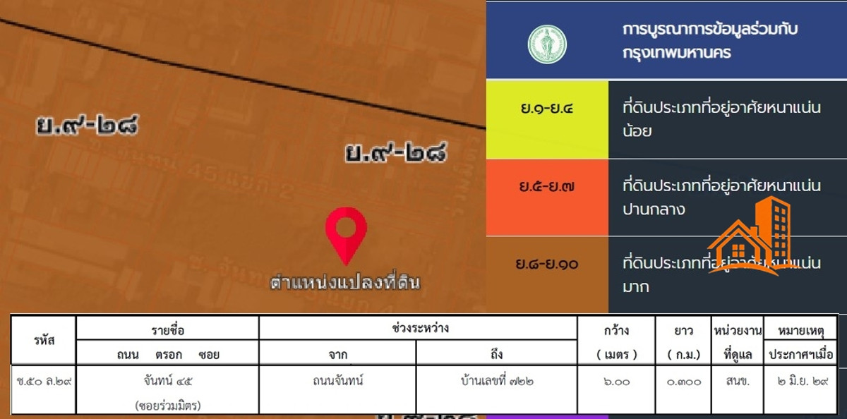 ที่ดิน 1-3-40 ไร่ ซอยจันทน์ 45 สาทร – รูปที่ 3