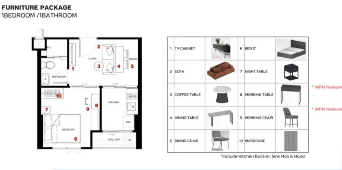 ! โครงการ Metris district ladprao (pet friendly) – รูปที่ 2
