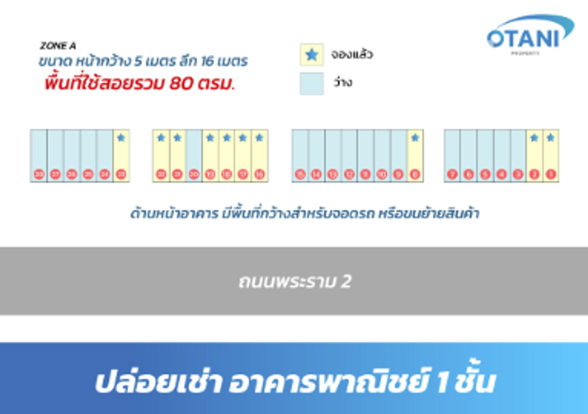  ให้เช่าอาคารพาณิชย์ 1 ชั้น ทำเลบางกระเจ้า–ท่าจีน ติดถนนพระราม 2 หน้าโครงการ OTANI เพียง 20,000 บาท/เดือน  – รูปที่ 2