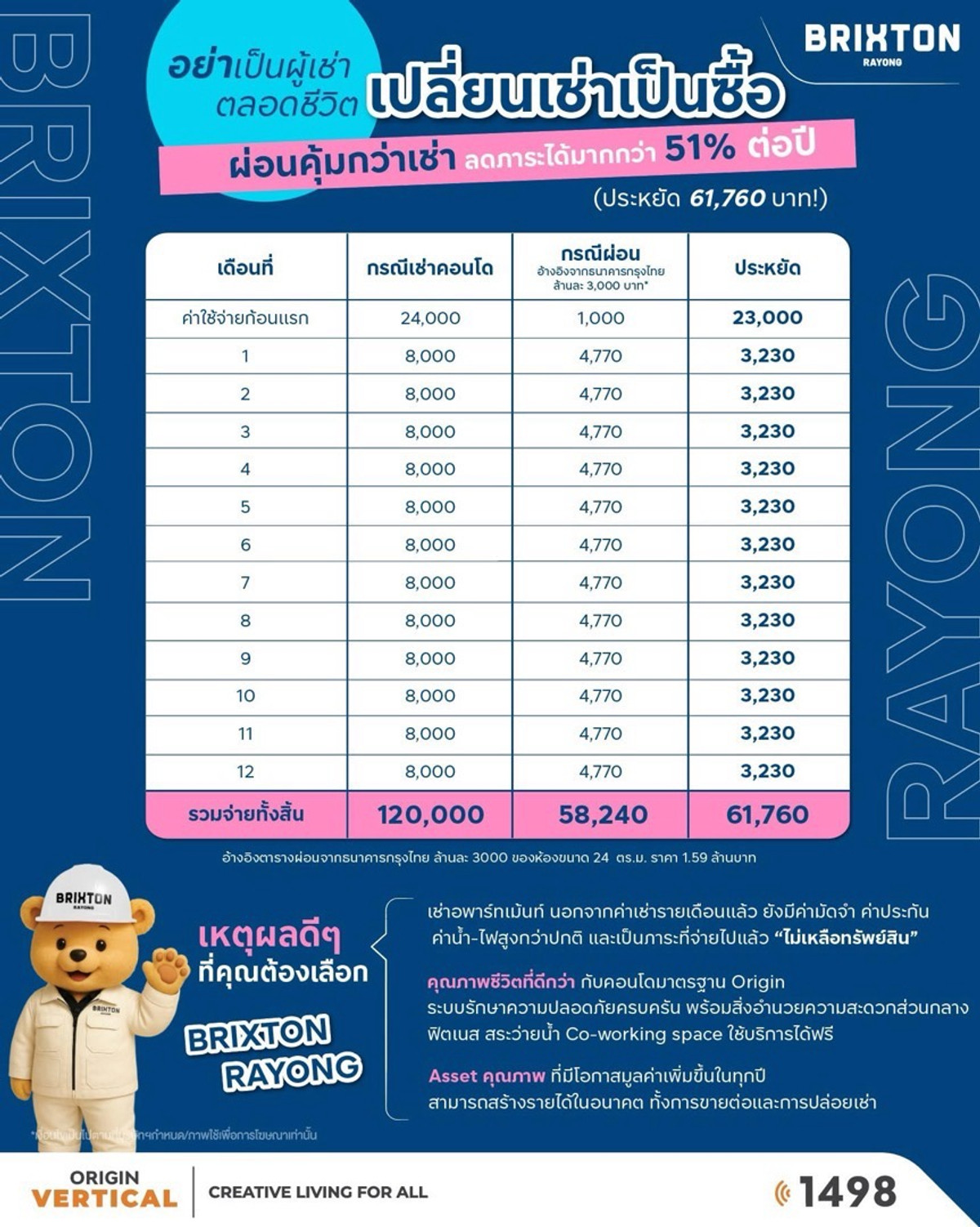ห้องสุดท้าย 🌟อยู่เองก็คุ้ม ปล่อยเช่าก็ดี 💸ผ่อนเริ่มเพียง 5,xxx บ/ด  พร้อม walk-in closet 🌠 นัดดูห้องได้ตลอด 065-940-2803 (เอลี่) – รูปที่ 3