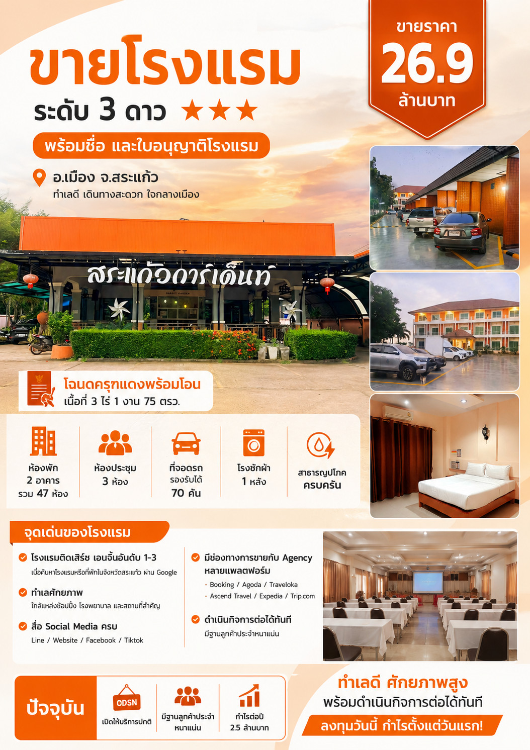 ขายโรงแรมชื่อดัง "สระแก้วการ์เด้นท์” โรงแรม 3 ดาว 47 ห้อง ทำเลศักยภาพสูง ใจกลางเมืองสระแก้ว ใกล้ Makro–Big C ขายโรงแรมชื่อดัง "สระแก้วการ์เด้นท์” โรงแรม 3 ดาว 47 ห้อง ทำเลศักยภาพสูง ใจกลางเมืองสระแก้ว ใกล้ Makro–Big C