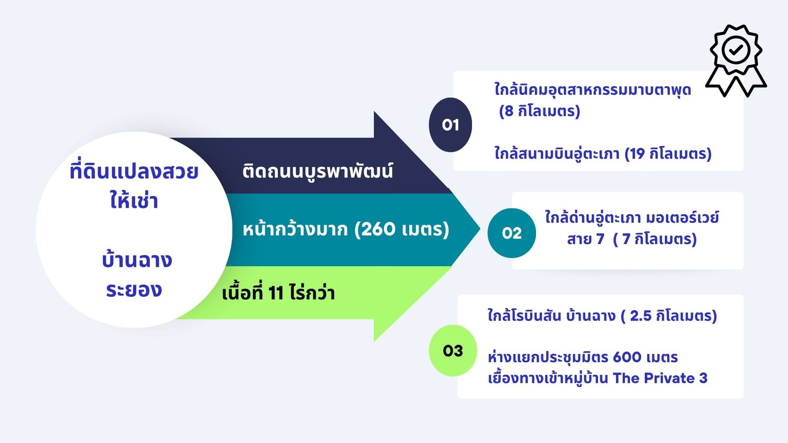 ที่ดินให้เช่า ติดถนนบูรพาพัฒน์ บ้านฉาง ระยอง ที่ดินให้เช่า ติดถนนบูรพาพัฒน์ บ้านฉาง ระยอง