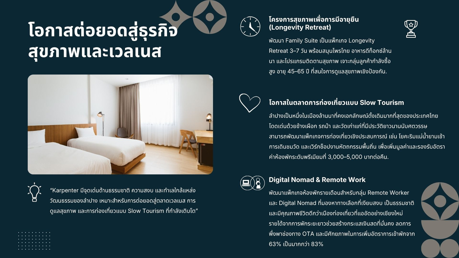 ขายโรงแรมบูทีคระดับพรีเมียม พร้อมดำเนินกิจการ 18 ห้อง ใจกลางเมืองลำปาง | โอกาสลงทุนพร้อมรายได้ทันที – รูปที่ 4