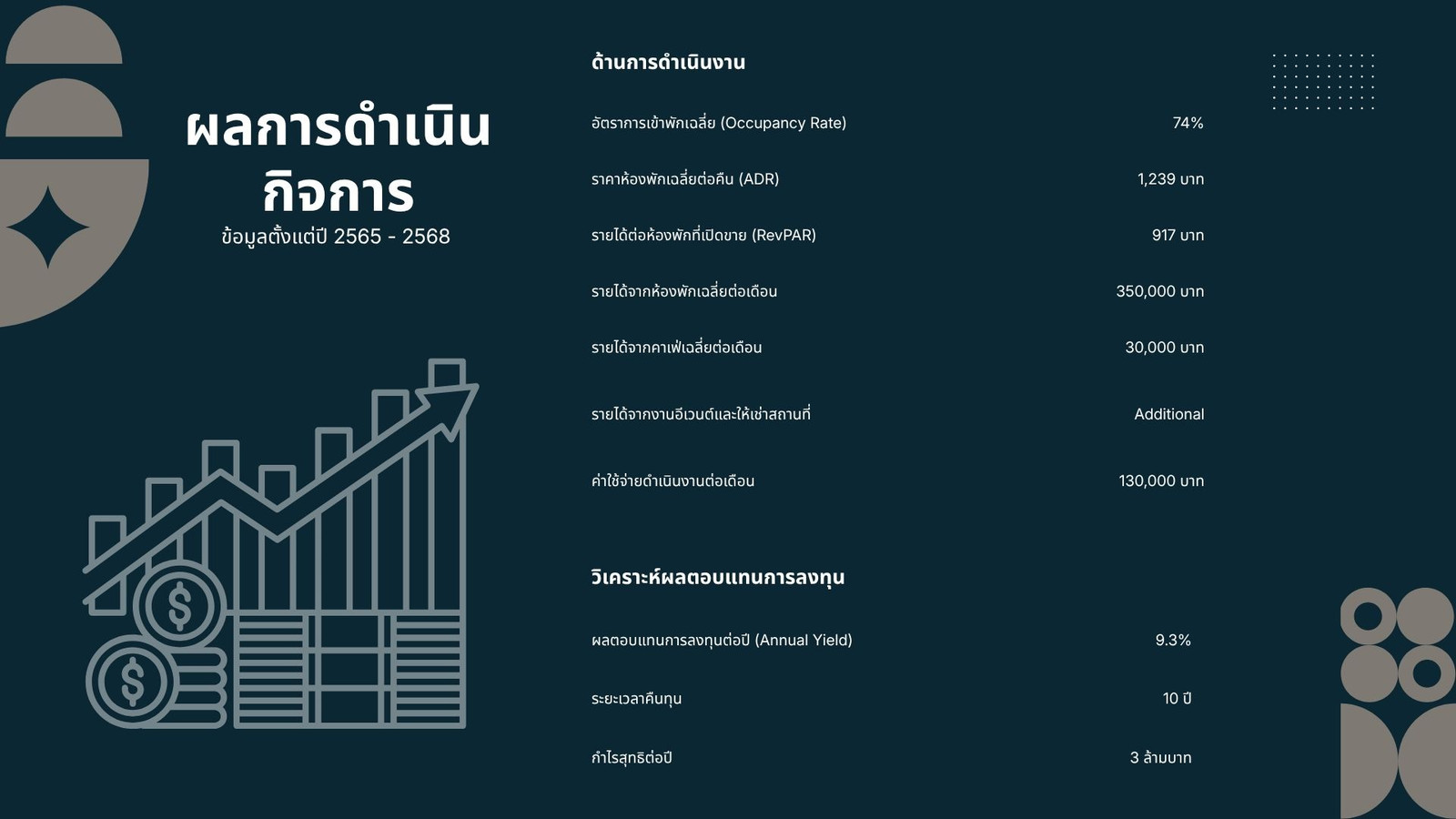 ขายโรงแรมบูทีคระดับพรีเมียม พร้อมดำเนินกิจการ 18 ห้อง ใจกลางเมืองลำปาง | โอกาสลงทุนพร้อมรายได้ทันที – รูปที่ 3