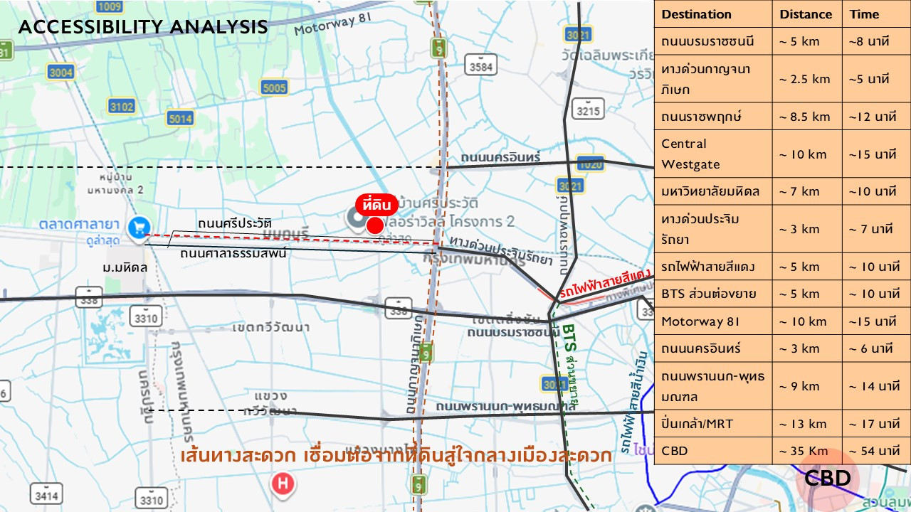 ขายที่ดินถ.ศรีประวัติ เหมาะทั้งลงทุนและอยู่เอง ติดถนนใหญ่ ใกล้ทางด่วนประจิมรัถยา – รูปที่ 3