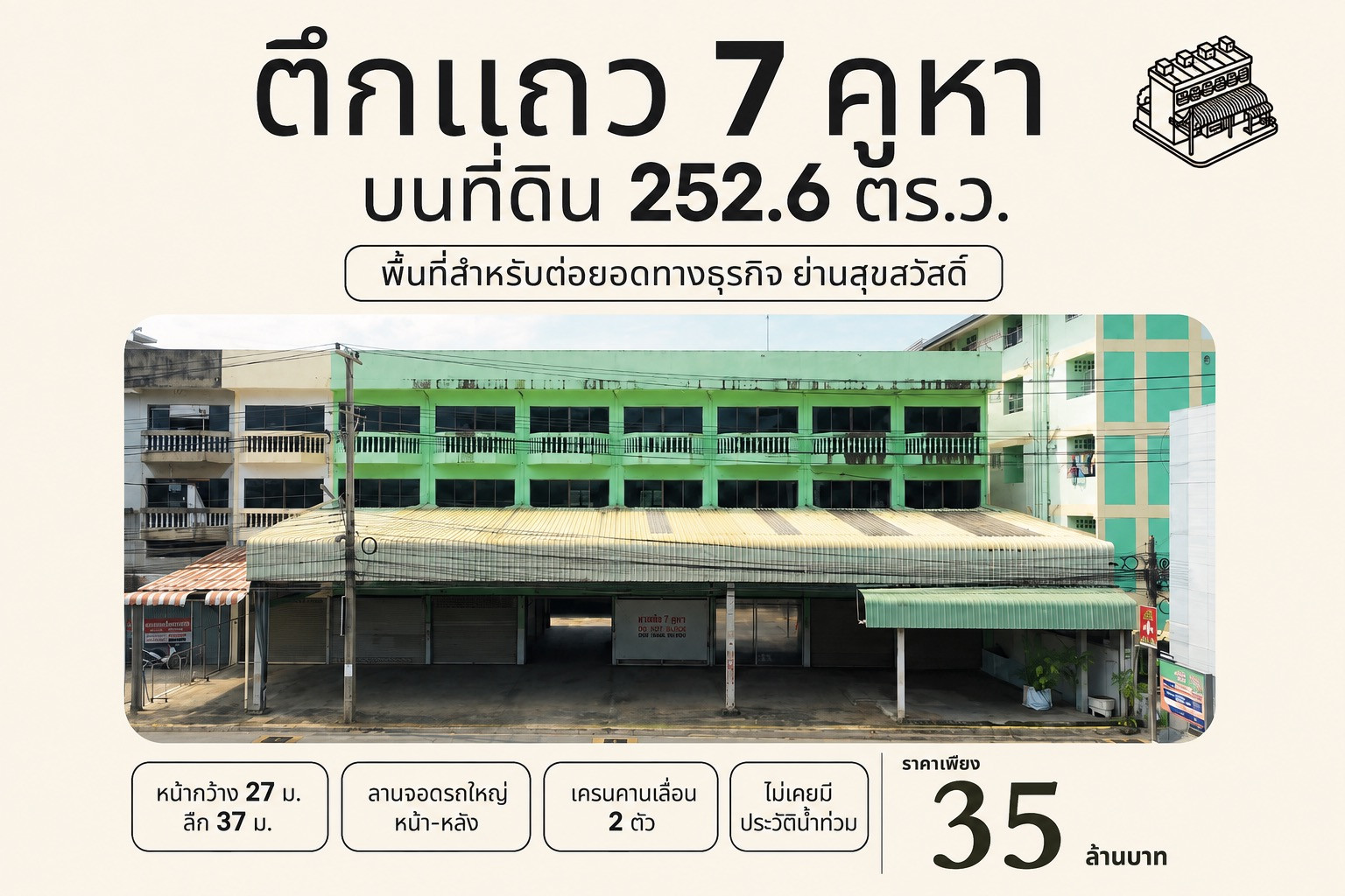 🚨ขายตึกแถวสุขสวัสดิ์ 78 พระประแดง 7 คูหาติดกัน พร้อมที่ดิน 252.6 ตร.ว. | หน้ากว้างกว่า 27 ม.🚨 🚨ขายตึกแถวสุขสวัสดิ์ 78 พระประแดง 7 คูหาติดกัน พร้อมที่ดิน 252.6 ตร.ว. | หน้ากว้างกว่า 27 ม.🚨