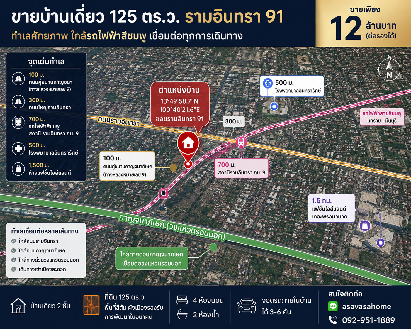 🏡 ขายบ้านพร้อมที่ดิน 125 ตร.ว. รามอินทรา 91 ใกล้รถไฟฟ้า เพียง 12 ล้าน 🏡 ขายบ้านพร้อมที่ดิน 125 ตร.ว. รามอินทรา 91 ใกล้รถไฟฟ้า เพียง 12 ล้าน