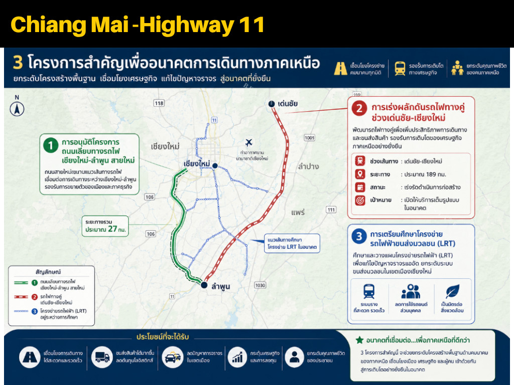 Land for sale next to the super highway. Chiang Mai–Lampang, potential location – รูปที่ 3