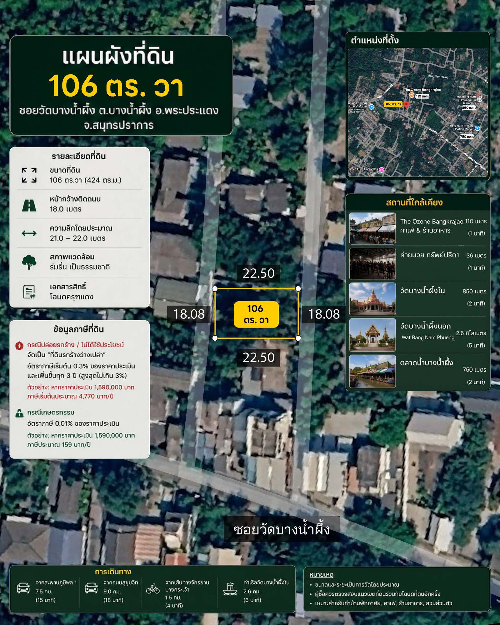 [FOR SALE and RENT] Land in Bang Krachao, Samut Sakhon – 106 sq.w. ONLY 4.7 MB and Negotiable !!!