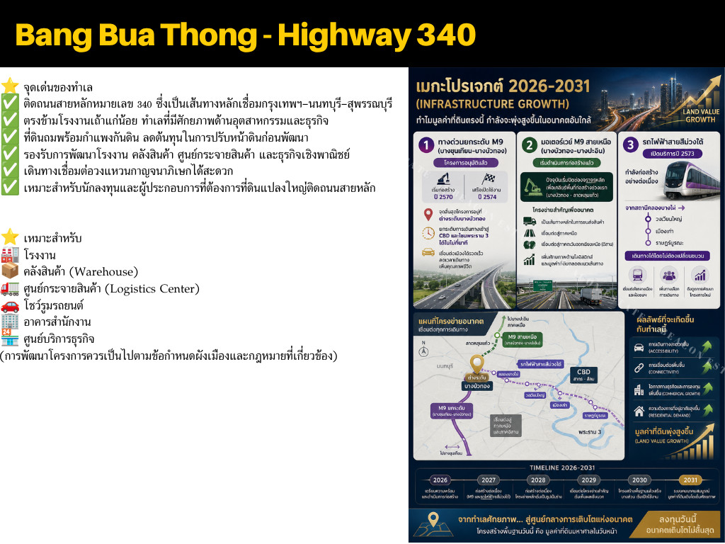 🔥 ขายที่ดินติดถนนบางบัวทอง–สุพรรณบุรี (ทางหลวงหมายเลข 340) ตรงข้ามโรงงานเถ้าแก่น้อย ทำเลศักยภาพ – รูปที่ 3