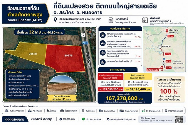 High potential land for sale, 32 rai 3 ngan 40.80 square wah, next to Mittraphap Road (AH12), Sakhrai Subdistrict, Sakhrai District, Nong Khai Province.