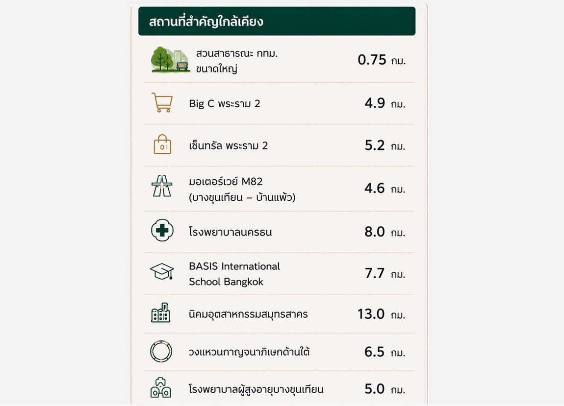 สอบถามโทร : 084-676-3446  ขายที่ดินซอยเทียนทะเล 19 เขตบางขุนเทียน ที่แปลงสวยที่สุด ฮวงจุ้ยสุดยอด ใกล้โรงเรียนนานาชาติรอยส์ รอยัล – รูปที่ 2