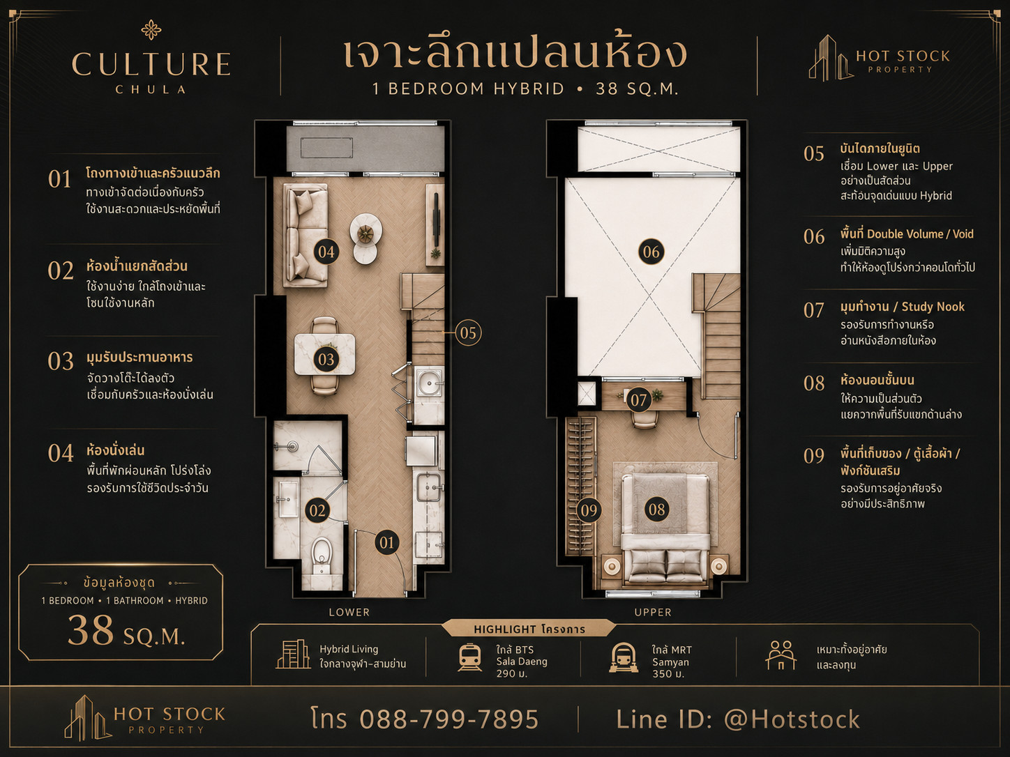 🔥 𝐇𝐎𝐓 𝐇𝐘𝐁𝐑𝐈𝐃 𝐃𝐄𝐀𝐋 🔥 | 𝐂𝐔𝐋𝐓𝐔𝐑𝐄 𝐂𝐇𝐔𝐋𝐀 ห้อง Hybrid ใจกลางจุฬา–สามย่าน 1 นอน 38 ตร.ม. ทำเลพระราม 4 ราคาเพียง 6.49 ล้าน 💎 📱 088-799-7895 – รูปที่ 3