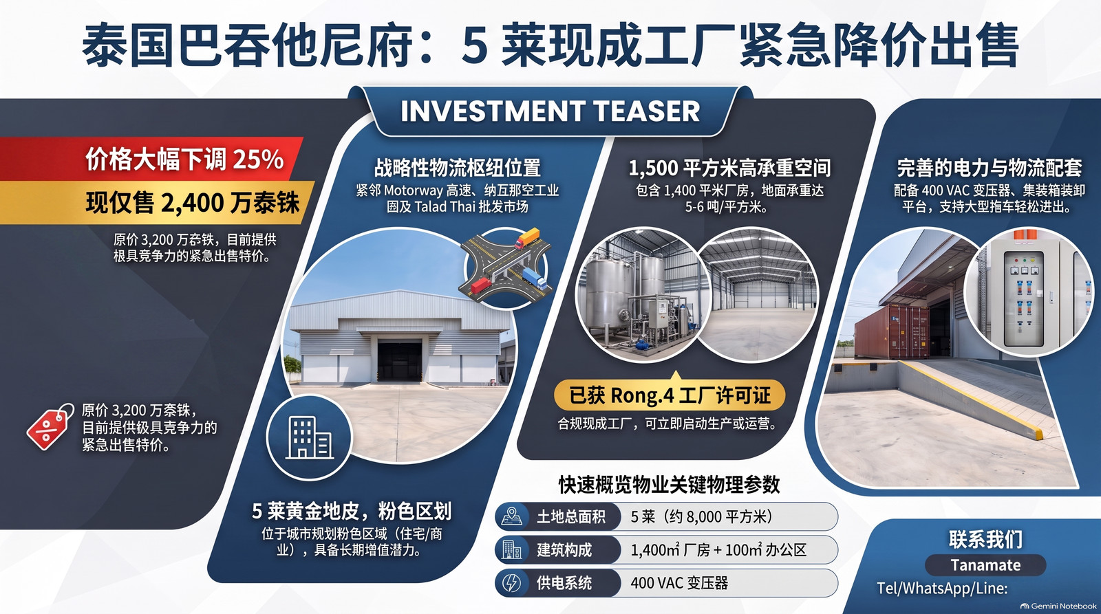 URGENT SALE! โรงงานพร้อมใช้ 5 ไร่ | คลองหลวง ปทุมธานี  จาก 32 ล้านบาท → เหลือเพียง 24 ล้านบาท!  – รูปที่ 2