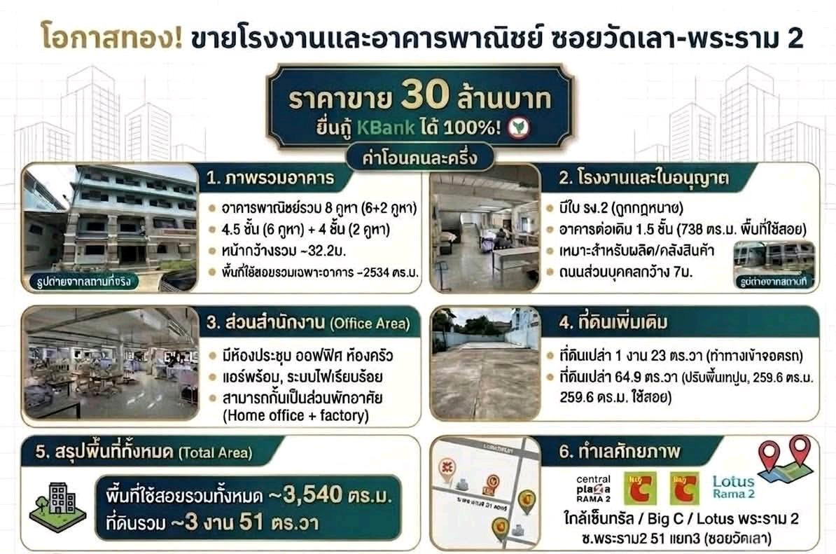 🔥 Land for sale with commercial building + factory, Soi Rama 2, Soi 51 🔥 📄 Has a factory license, Factory 2 ✅ Ready to use immediately!   ​ 📍 Prime location - Located: Soi Rama 2 Soi 51 (Soi Wat Lao) ​ - Near Central / Big C / Lotus Rama 2 🛒 ​ - Private r