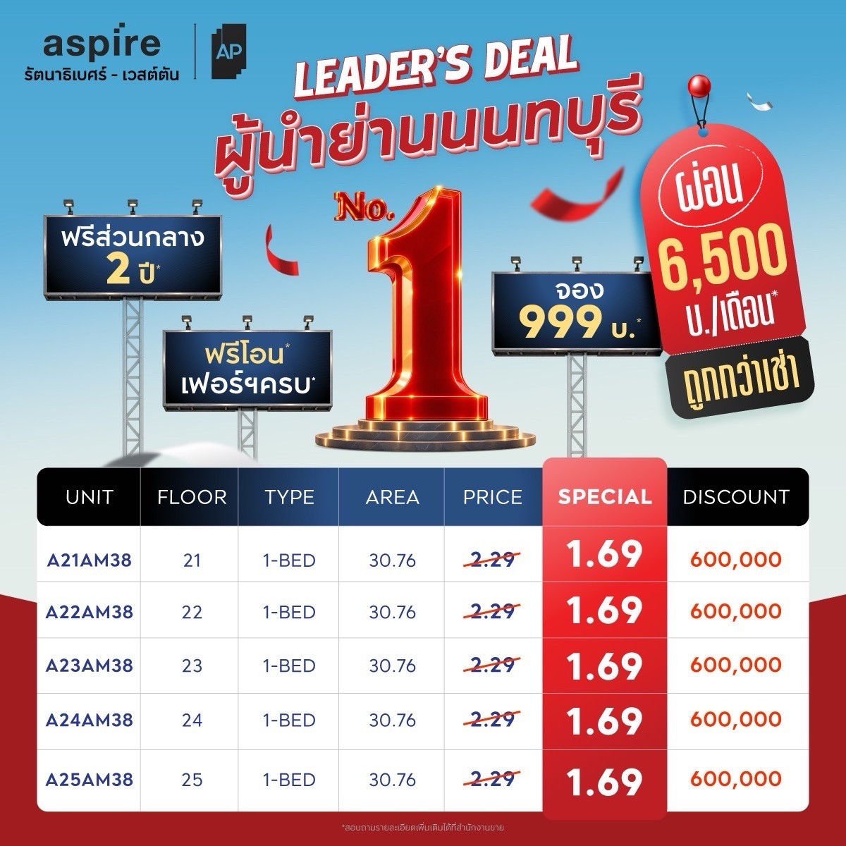 จองด่วน🔥วิวสระล็อตสุดท้ายก่อนปิดตึก!!!!!  ผ่อน6,500บาท ใกล้รถไฟฟ้า – รูปที่ 2